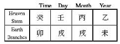Chinese Astrology Bazi Four Pillars of Destiny chart