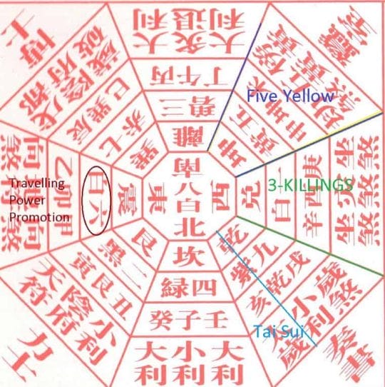 Year of the Pig Earth Luck aka Feng Shui annual Qi distribution